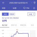 평촌더샵센트럴 이미지
