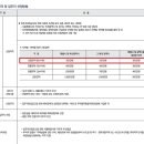역촌동 84-27 이미지