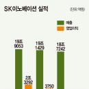 경신윤활유