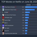 현시각 넷플릭스 전세계 영화 1위 &amp; 드라마 1위 이미지
