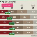 속보＞＞힐스테이트신도림역 오피스텔 463세대 분양 (사전예약서 접수중) 이미지