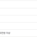 보목신용협동조합 이미지