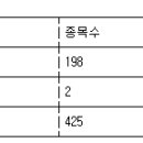 디와이바이오팜 이미지