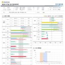 위드셀의원 이미지