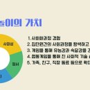 보드게임지도사 자격과정 이미지