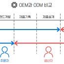 아이씨앤씨