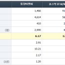 (주)서플러스글로벌 이미지