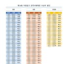 전통서예 | [수상 소식] 제14회 자암 김구 전국서예대전 '차중' 수상 후기 &amp; 동탄 캘리그라피 수업 안내