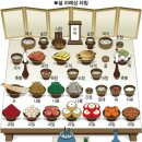 안동지역 설날 제사상 차림 - 가가예문(家家禮文) 이미지