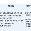 [서울] (06월 14일 마감) 제일약품(주) - [제일헬스사이언스] 마케팅팀 OTC PM 경력 채용 이미지