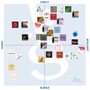 비올라 현 / 도미넌트 / 라센 / 에바피라찌골드 후기