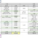 2024년 4/14(일) 대청호오백리길 3구간 '호반열녀길' 결산 이미지