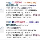 GS동래아시아드 이미지