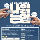 MBTI 활용, 자기이해와 진로탐색 이미지