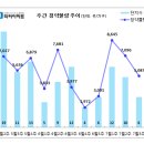 [7월 3주 분양동향] 용인 명지대역 서희스타힐스 포레스트 등 5천 1백 가구 이미지