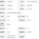 송당초등학교 병설유치원 이미지