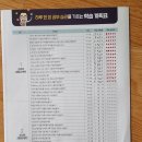 왕호농장 | 미래엔, 하루 한장 한국사, 초등한국사, 최태성한국사
