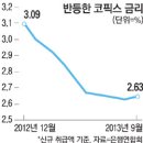 글로벌 경제뉴스(2013.10.16.수) 이미지