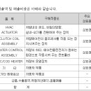 우리산업홀딩스(주) - 용인시 기흥구 | 우리산업홀딩스(주)