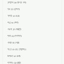 르르뱅