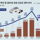 그냥 심심해서요. (25651) 주택 종부세 대상 41만명 이미지