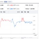 둔촌대로 541번길 이미지