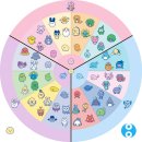 펀라이프 | [다마고치] - 다마고치 파라다이스 시크릿/선행판매 링크/펀스퀘어 오픈런