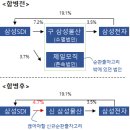 청산물산주