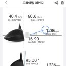 골프존 파크 연동 PGA 점 | [골프] 골프 연습장 어디서 다녀야 할까? GDR vs QED vs 트랙맨 차이점 완벽 정리