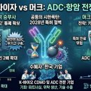 큐렉스 | 화이자 vs 머크, ADC·항암 전쟁의 승자는??? 특허절벽을 넘는 두 거인의 생존 전략