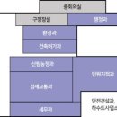 월영동259 이미지