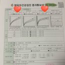 세종아이소아청소년과의원 이미지