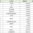 한울이노베이션