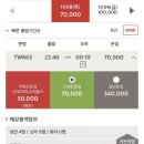 웨스트우드부산 | Taipei (대만여행, 앰비언스호텔 타이베이, 대만 임가화원, 시먼 마라훠궈, 대만 비비안웨스트우드 카페)