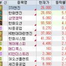 엘앤케이코퍼레이션