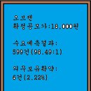 2023년1월16~17(화)(코)오브젠 417860 신규공모 이미지