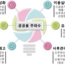 공공용 100 이미지