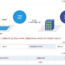 공인중개사 이영기사무소 이미지