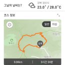 2023년 8월17일 갓바위[중암암]산행 이미지