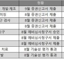 다방면 이미지