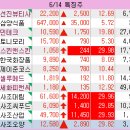 (주)대림피앤씨