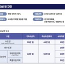 고산연합약국 | 고유가 피해지원금 2차 지급대상 기준 신청방법 신청일 요일제 대구로페이 사용처 사용가능한곳