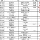 뒷돈 - 대덕구 중리남로 42 | 뒷돈