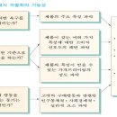 ＜부산과학기술대학교 간호과＞ 3학년 B반 21228040 김지영 이미지