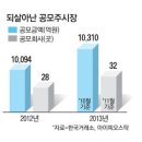 글로벌 경제뉴스(2013.10.28.월) 이미지