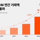 29 이미지