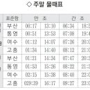 [지금 낚시터에서는] 가덕도와 고성·삼천포·통영 내만, 감성돔 심심찮게 입질 이미지