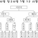 2010년 5월 시합정모 총결산 이미지