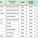 몬스터카페인 - 성남시 수정구 수정남로 134 | 몬스터카페인