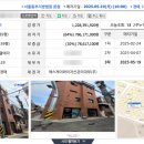 에스제이와이자산관리대부